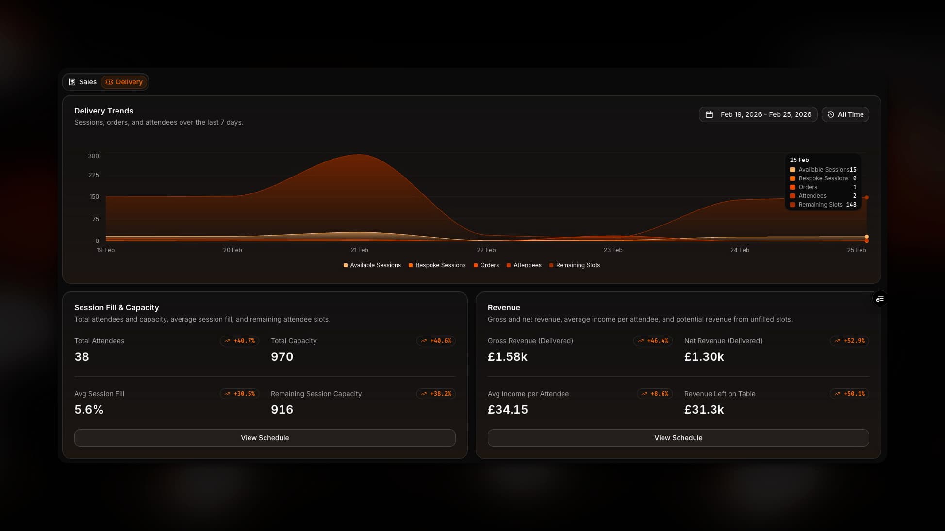53° Booking Delivery Dashboard