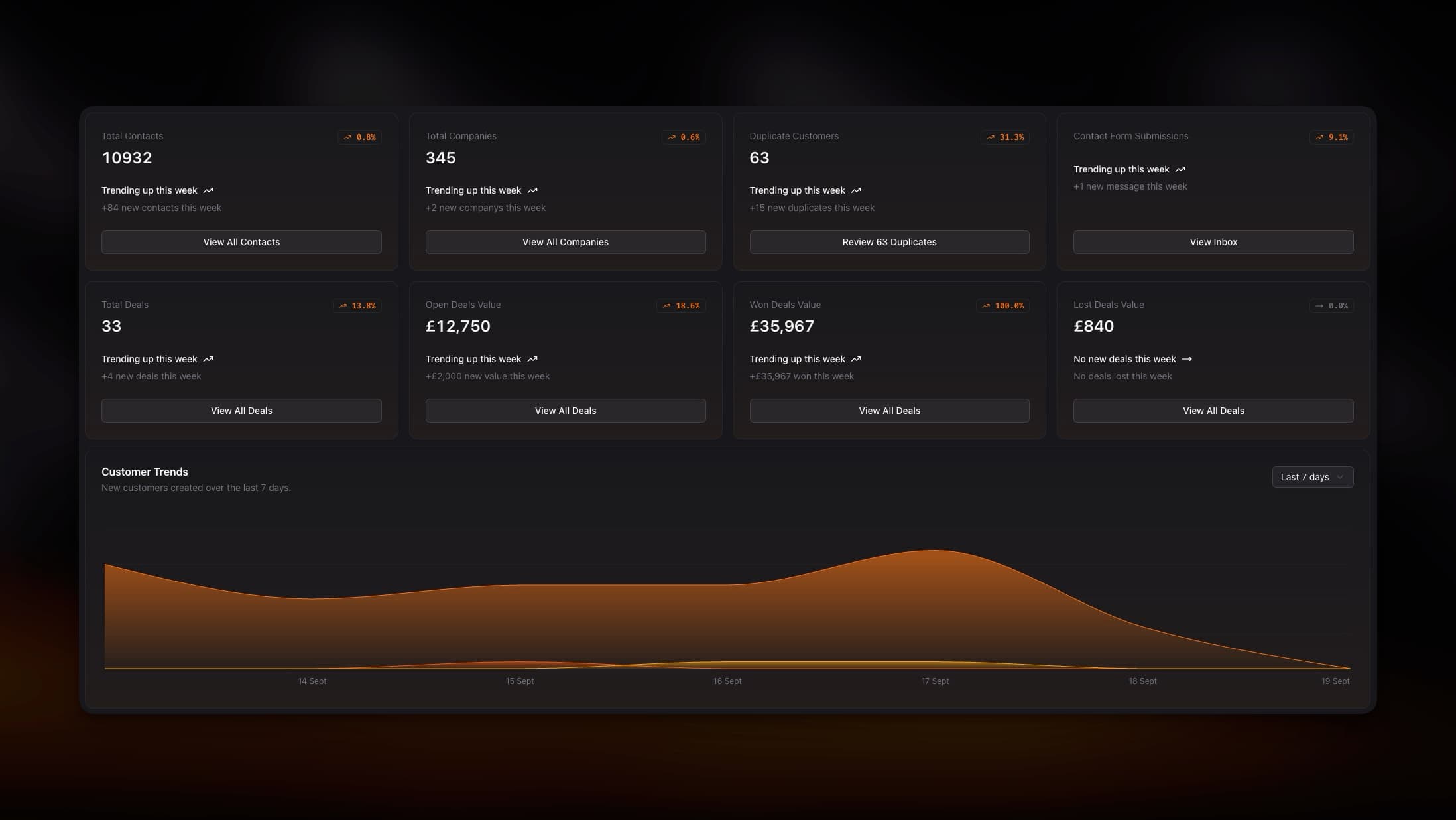 53° Customer Dashboard