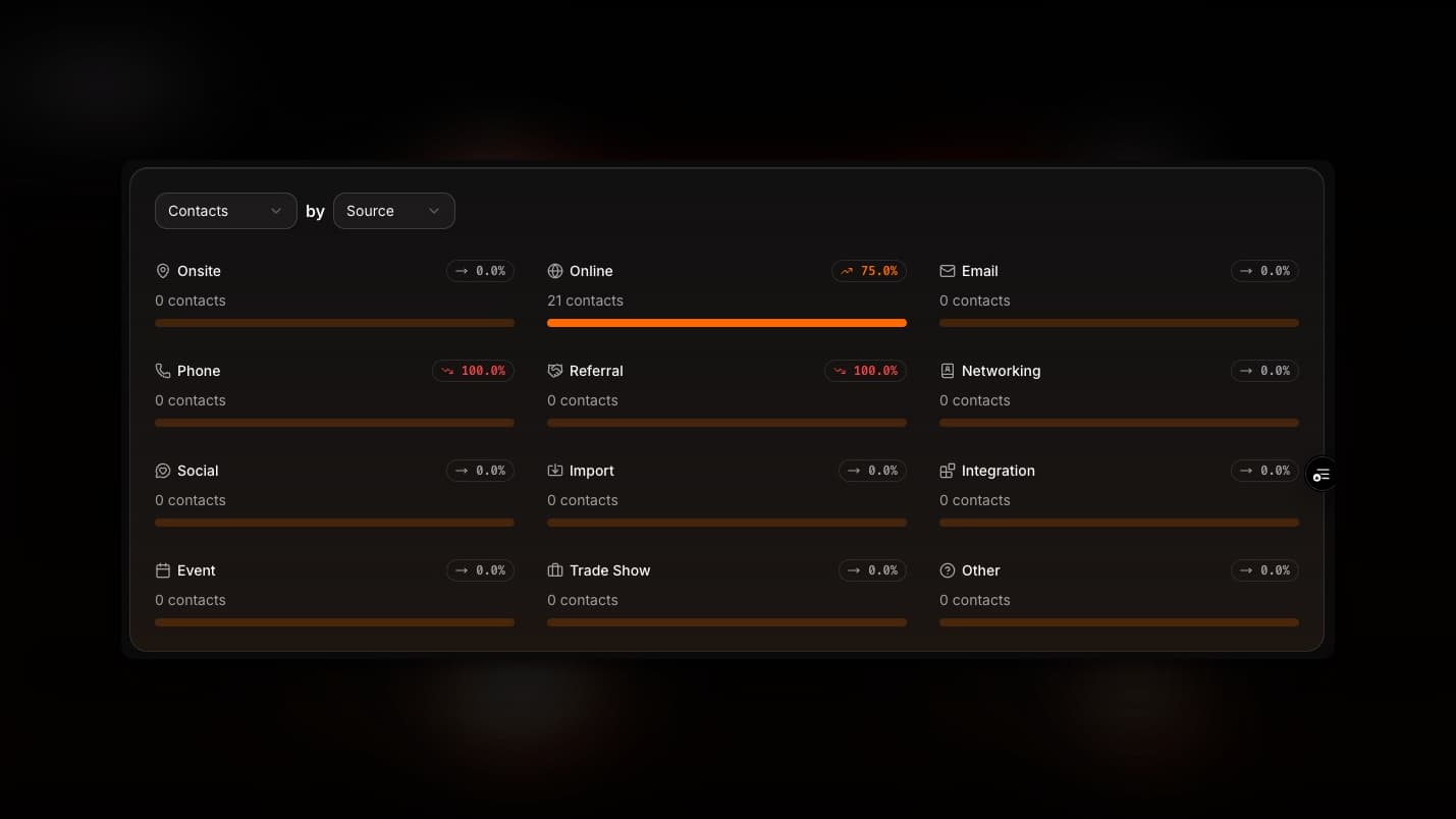 53° Customer Stats - Dark