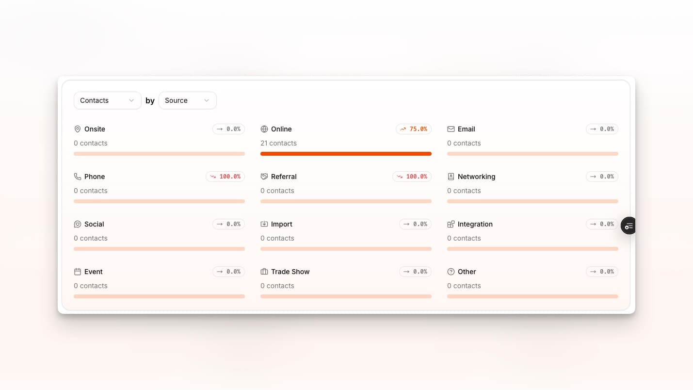 53° Customer Stats - Light