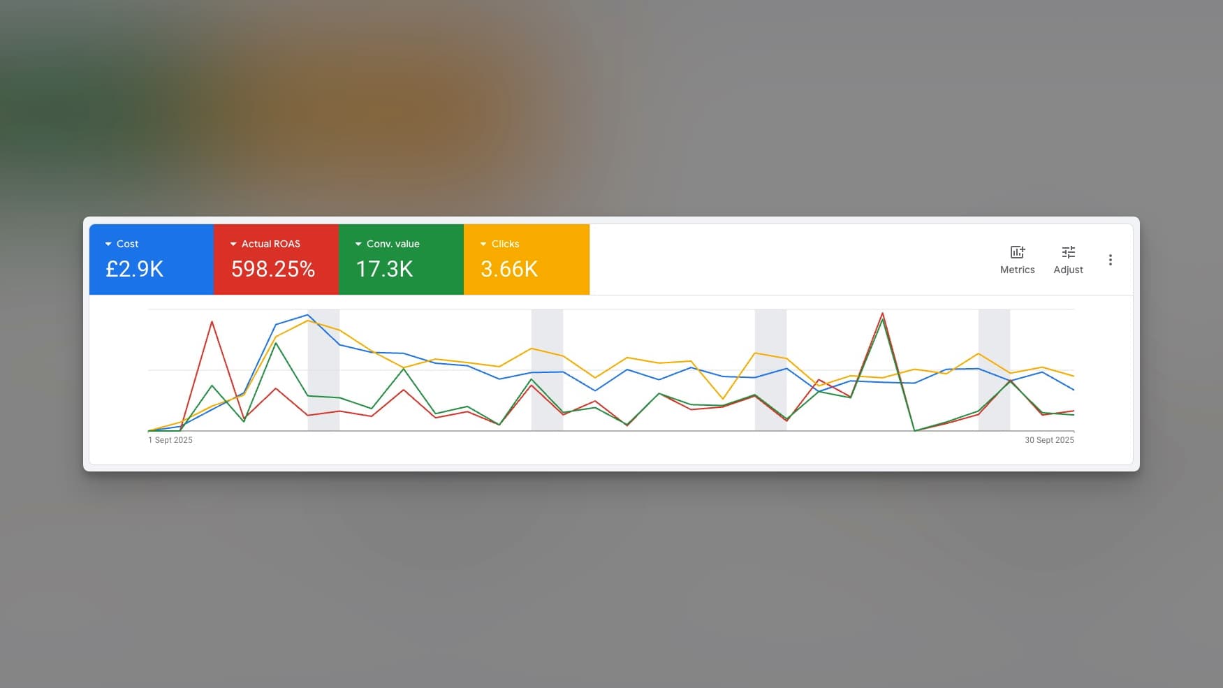 Reducing Customer Acquisition Costs