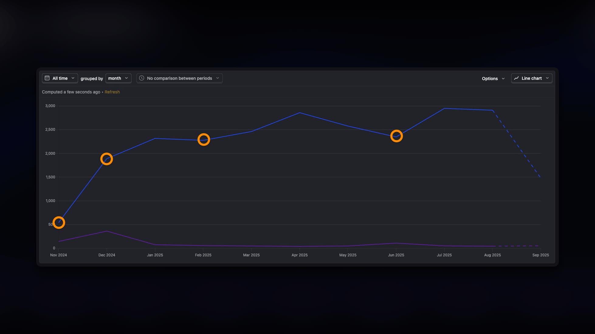 Growth Loop Conversion Improvements