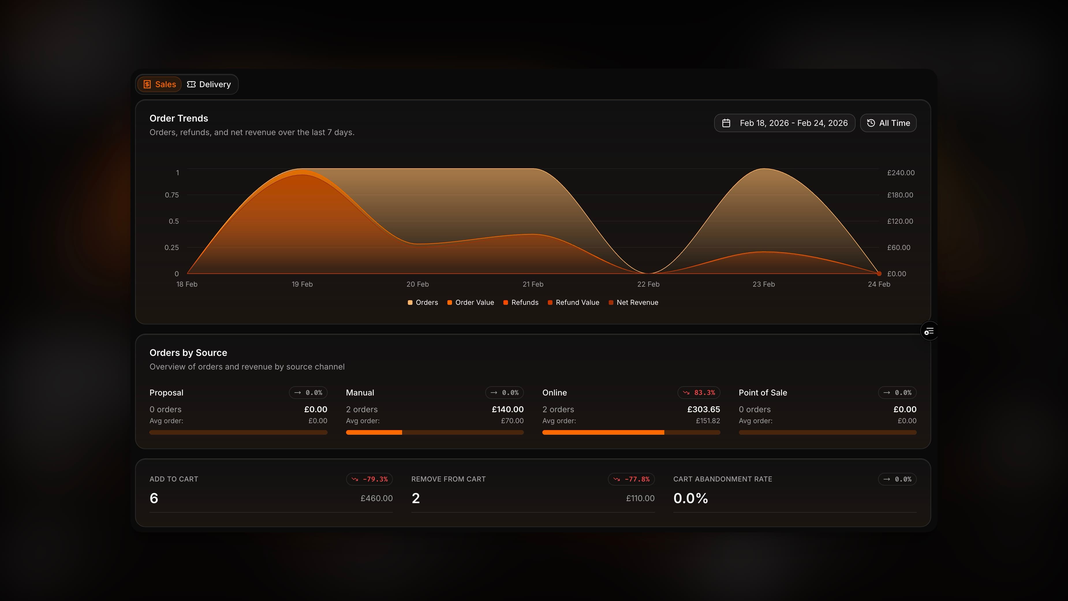 53° Booking Reports Dashboard - Dark