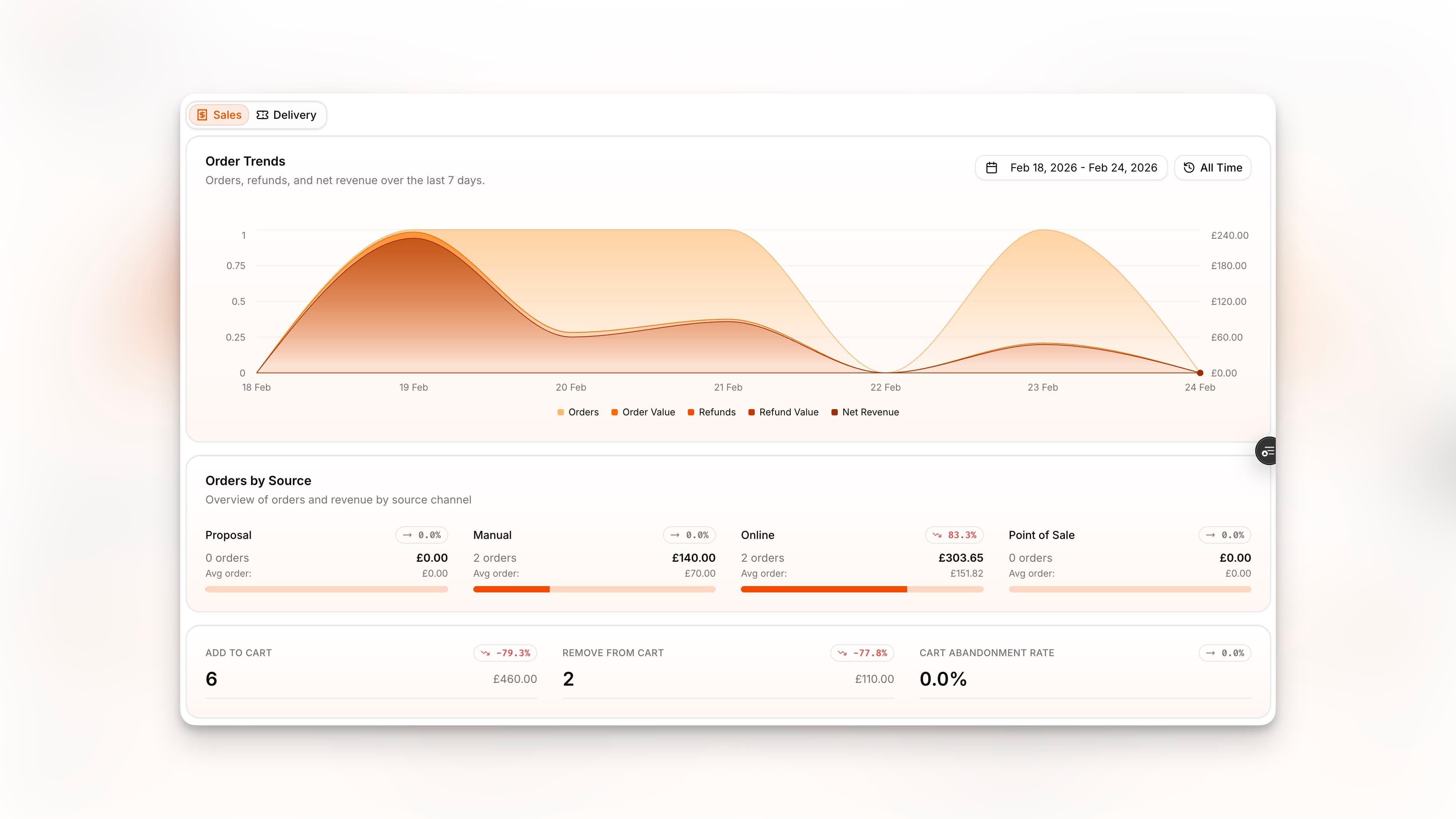 53° Booking Reports Dashboard - Light